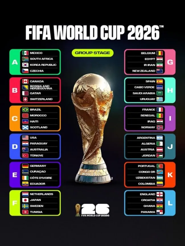 Piala Dunia 2026
